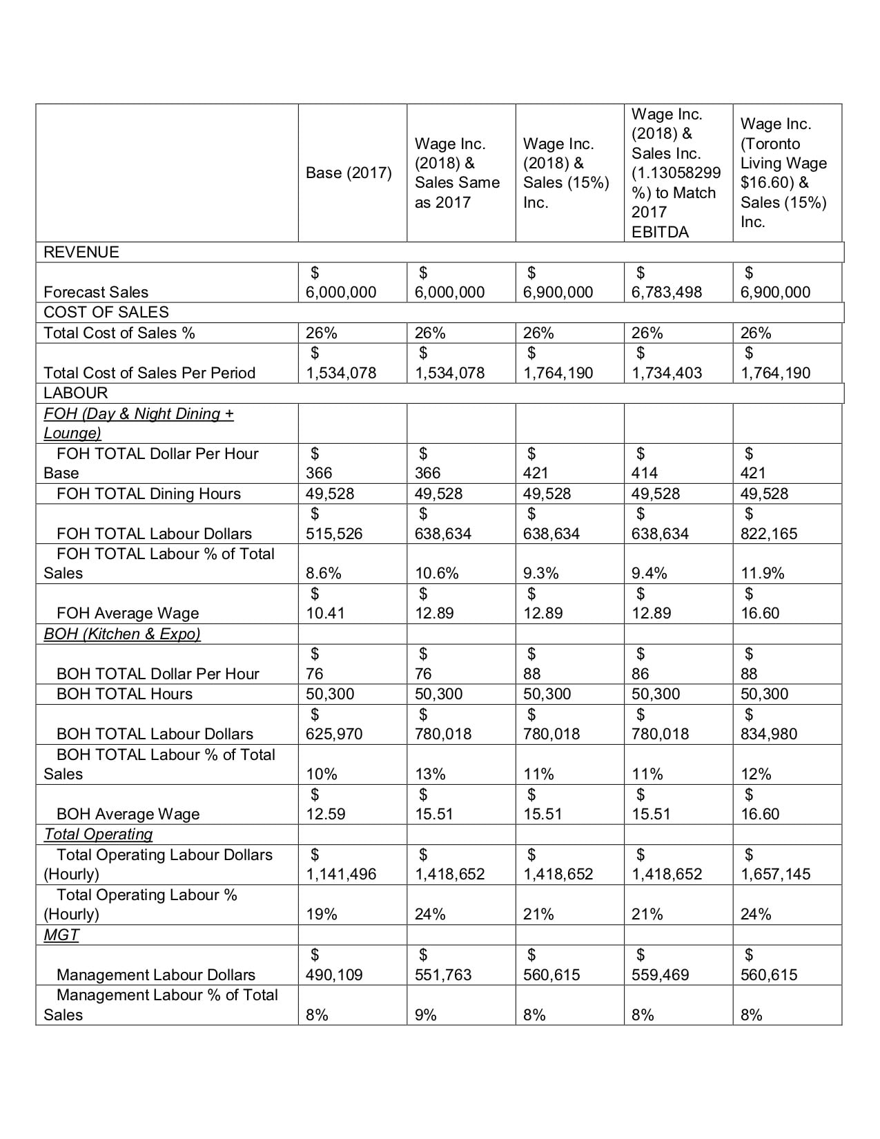 chart - Foodservice and Hospitality Magazine