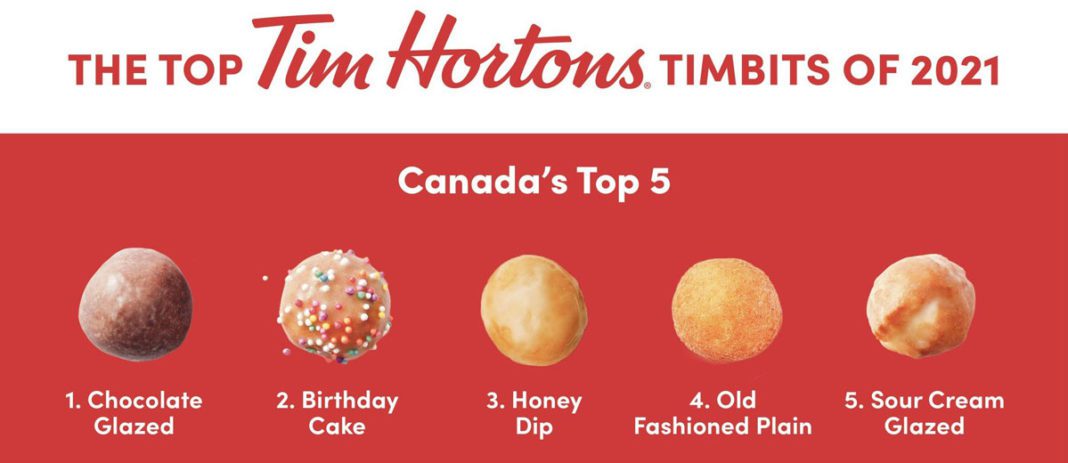 tim-hortons-reveals-top-timbits-flavours-foodservice-and-hospitality